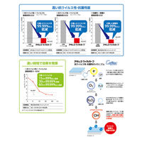 アキレス ウイルセーフ ロールタイプ 幅135mm×2.5m 抗ウイルス性 抗菌性 軟質フィルム M-VSR01 1個