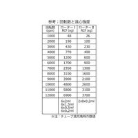 アズワン 小型高速遠心機(タイマー機能付き) 1000~12000rpm 出荷前点検検査書付 MF-12000 1個（直送品）
