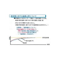 アズワン ビーカー加熱冷却ユニット 出荷前点検検査書付 MC-1 1台 2-7902-01-22（直送品）