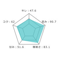 オーストラリア　バロークス スパークリング 缶タイプ シャルドネ　白ワイン 辛口　250ml　1缶　缶ワイン　飲み切り　小容量