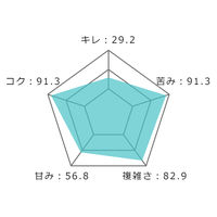 オーストラリア　バロークス スパークリング 缶タイプ 白ワイン 辛口　250ml　1缶　日本酒類販売　缶ワイン　飲み切り　小容量