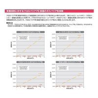 サンプラR フロロバリアPEボトル広口(フッ素化ポリエチレンボトル広口) 2L ※ケース販売(30本入) 20419c 1箱(30本)（直送品）