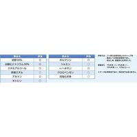 サンプラテック フロロバリアあふれま洗瓶TM 500mL 27032 1本 64-3687-03（直送品）