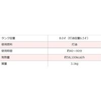 シャトルファイヤー SFAー803 452013650 草焼バーナー バナー 草焼き 草焼 焼却 除草 雑草 バーナー 害虫退治 害虫除け（直送品）