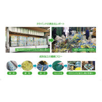 【PPバンド】 グリーンプラ グリーンライトバンド 梱包機用再生PPバンド eDH12 幅12mm 長さ3000m 青 1巻