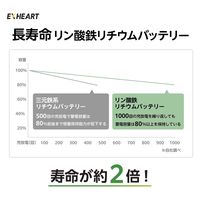 ハート電機サービス ポータブル電源 ESPL1200G 1台（直送品）