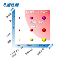 industria 【車上渡し】 FILSTAR フィルスター（小型遠心分離装置） KS-15-A 自動ドレンタイプ 1台（直送品）