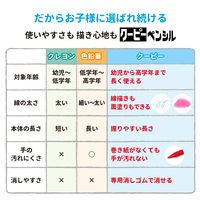 サクラクレパス 色鉛筆/クレヨン（学童用） クーピーペンシル24色ソフトケース入り FY24R1 1セット