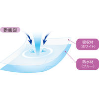 オオサキメディカル メディシーツ 100×120cm 57227 1袋（10枚） 医療・介護（吸水防水シーツ） オリジナル