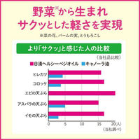 日清ヘルシーベジオイル 800g 1個 日清オイリオ