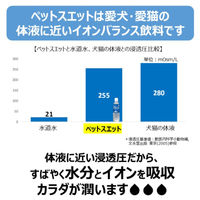 ペットスエット プチ 愛犬・猫用 3ヶ月から（14ml×7個入）1袋 アース・ペット 水分補給