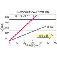 TJMデザイン アルミニスト折込 厚刃フッ素ブラック210 ALOR-A210FB 1本（直送品）