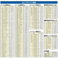 エスコ M 4x 0.7 スパイラルタップ(HSCOーM42) EA829ER-140 1セット(4本)（直送品）