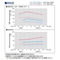 日東工器 小型液体ダイアフラムポンプ DPE-100BLC-2E 1PC（直送品）