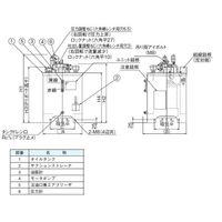 ダイキン工業 油圧ユニットパック NDJ81-152-30 1PC（直送品）