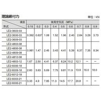 Parker TAIYO クランピングエレメント LE2-6012-18 1PC（直送品）