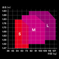スリーエム ジャパン 3M フルハーネス型安全帯/墜落制止用器具 DBI サラ エグゾフィットネックス フルハーネス 2丁掛け 1セット