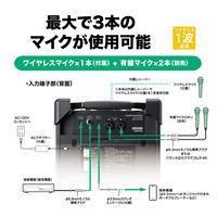 オーディオテクニカ デジタルワイヤレスアンプシステム ATW-SP1910/MIC 1台