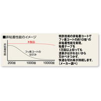 林刃物　非粘着はさみ　S-165GL　11160
