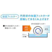 パナソニック 加湿機 ～42畳 気化式 大容量 白 ナノイー FE-KXF15-W