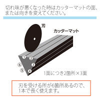 プラス　スライドカッター　ハンブンコ専用　カッターマット　A3　裁断機用　4本　PK-811U