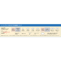 アイリスオーヤマ LEDシーリングライト 6畳用 調光機能付 CL6D-FE3