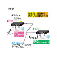 サンワサプライ KVMエクステンダー（PS/2用・セットモデル） VGA-EXKVMP（直送品）