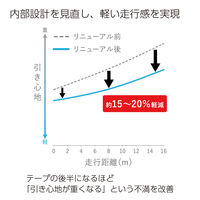 コクヨ テープのり ドットライナー 本体 しっかり貼るタイプ タ-DM400-08N 1セット（5個：1個×5）