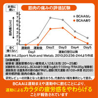 【機能性表示食品（成分評価）】大塚製薬 アミノバリュー パウダー（1リットル用）1箱（5袋入）