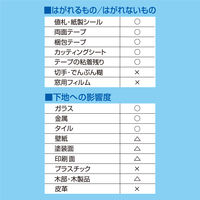 ヘンケルジャパン　ロックタイト強力粘着剤はがし　220ml　DKH-220（直送品）