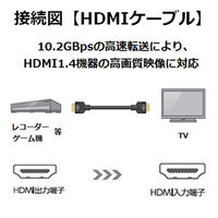 エレコム HDMIケーブル/1.4/イーサネット対応/2m/ブラック DH-HD14ER20BK 1個