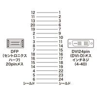 サンワサプライ DVIアダプタ（DFP-DVI） AD-DV04 1個（直送品）