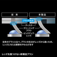 サンワサプライ ブルーレイレンズクリーナー(湿式) CD-BDW 1個（直送品）