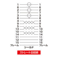 サンワサプライ CRT複合同軸ケーブル 5m KB-CHD155N 1本（直送品）