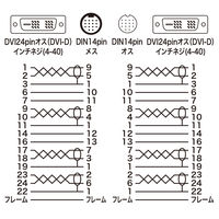 サンワサプライ DVI工事配線ケーブル（シングルリンク） KC-DVI-K150 1本（直送品）