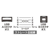 サンワサプライ 極細USBケーブル A-Bタイプ ブラック 2m USB2.0 KU20-SL20BK 1本（直送品）