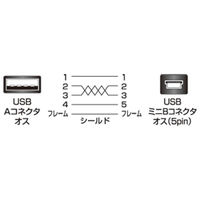 サンワサプライ 極細ミニUSBケーブル ミニBタイプ ホワイト 1.5m USB2.0 KU-SLAMB515W 1本（直送品）