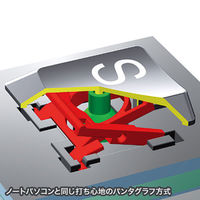 サンワサプライ USBスリムキーボード SKB-SL28BK 1個