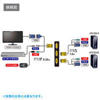サンワサプライ パソコン自動切替器（2:1） SW-KVM2LXN 1個（直送品）