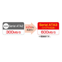 サンワサプライ 右右L型シリアルATA3ケーブル TK-SATA3-03MM 1個