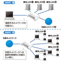 サンワサプライ LAN切替器(4回路) SW-LAN41 1個