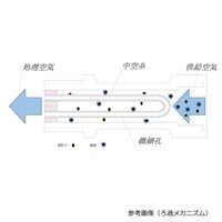 SNKバイオ エアーガン用取付フィルター(接続G1/8) ACFC-1 1本 65-3673-14（直送品）