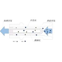 SNKバイオ 流量調整可能フィルター付きエアーガン CFA-2 1個 67-5168-58（直送品）