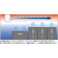 ニッシントーア・岩尾 ロングファン LFーSP2N サンソウ200V50Hz LF-SP2N-200V50HZ 1台 68-1405-80（直送品）