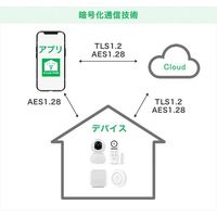 エコデバイス E-CODE HOME　赤外線リモコン EIRC-068E 1台（直送品）