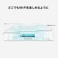 TP-LINK 無線LAN中継器 AC1900 RE550