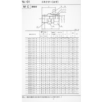 マルエム産業 高圧継手 くい込み コネクター(オス)鋼管外径25mm×PT1ネジ MC25-PT1 1個（直送品）