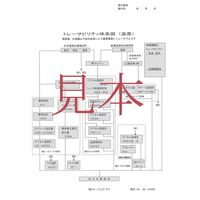 直流安定化電源　一般(ISO)校正付(検査成績書+トレサビリティ体系図) AD8735A-00A00　1台 エー・アンド・デイ（直送品）