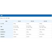 取引証明用（検定付）店舗用料金はかり（タワー型）SQ30K-JA＜地区4＞≪ひょう量：30kg 最少表示:5g/10g≫エー・アンド・デイ（直送品）