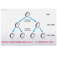 セイコータイムクリエーション ハイブリッド電波時計 ネクスタイムZS253S ZS253S 1個